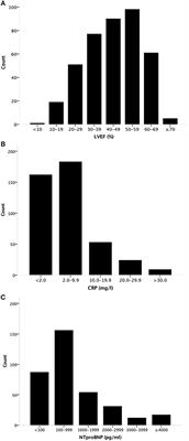 C-Reactive Protein and N-Terminal Pro-brain Natriuretic Peptide Levels Correlate With Impaired Cardiorespiratory Fitness in Patients With Heart Failure Across a Wide Range of Ejection Fraction